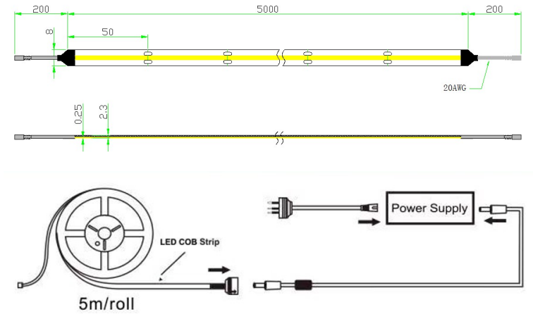 5M STRIP KIT IP65 DAYLIGHT 4000-4700K